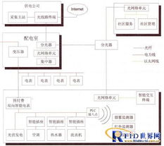 智能電網(wǎng)物聯(lián)網(wǎng)信息聚合技術(shù)與咨詢(xún)服務(wù) 構(gòu)建高效能源神經(jīng)中樞