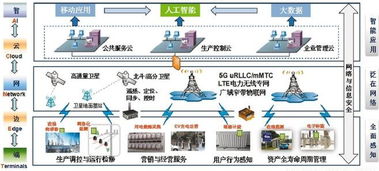 泛在電力物聯(lián)網(wǎng) 深度融合智能響應(yīng)，信息技術(shù)咨詢(xún)服務(wù)的價(jià)值賦能