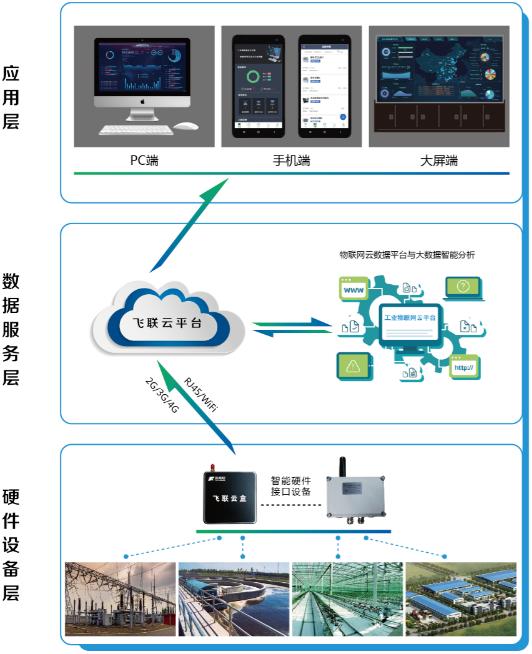 菲利科 引領(lǐng)工業(yè)設(shè)備物聯(lián)網(wǎng)轉(zhuǎn)型的一站式解決方案與咨詢(xún)服務(wù)
