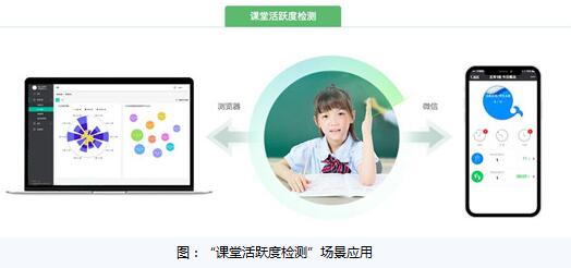 物聯網在智慧校園中的應用 構建智能與人性化的教育生態