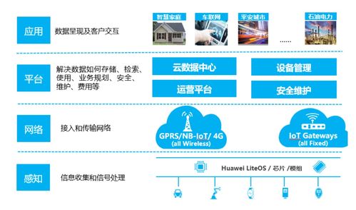 物聯網學習筆記一 物聯網的基本認識和應用